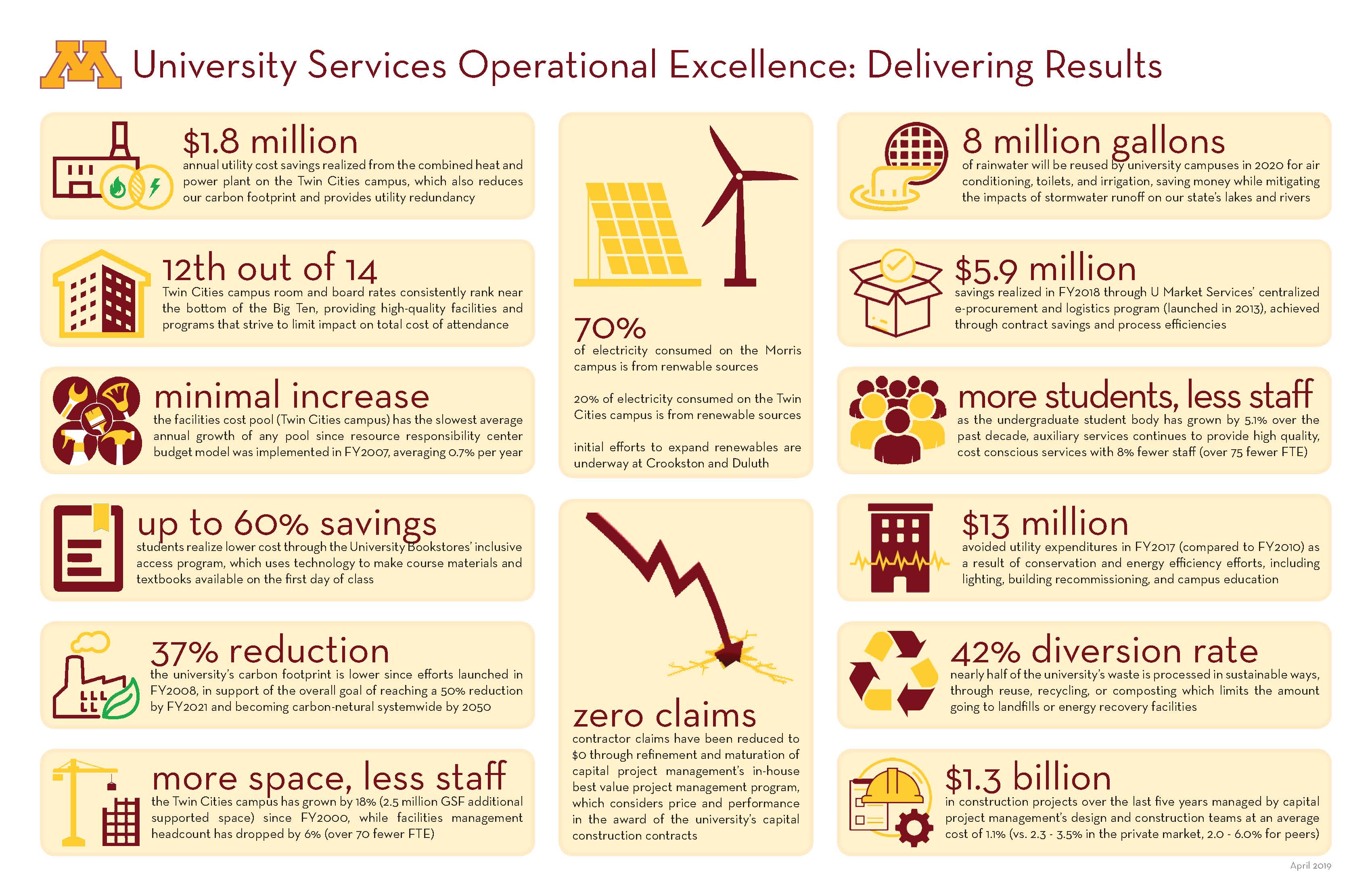 operational excellence graphic